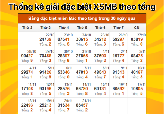 Dự đoán XSMB 22/11 - Dự đoán xổ số miền Bắc 22/11/2024 Hôm Nay